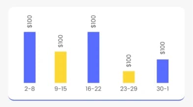 New AI-Powered Career Matching Algorithm